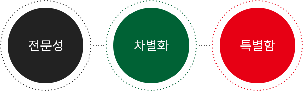 전문성,차별화,특별함